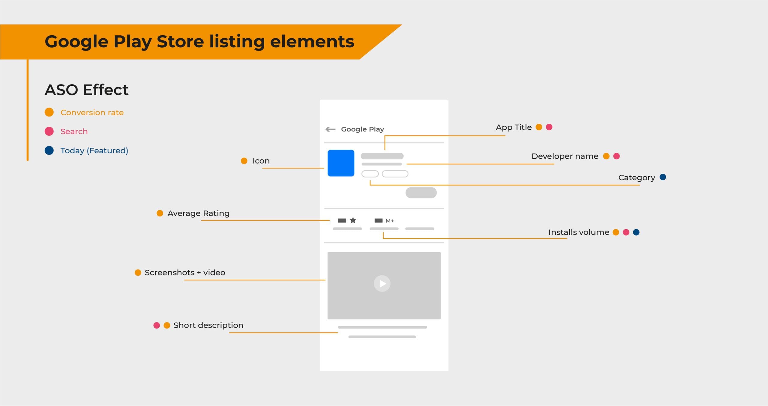 Google Play Store Listing Elements