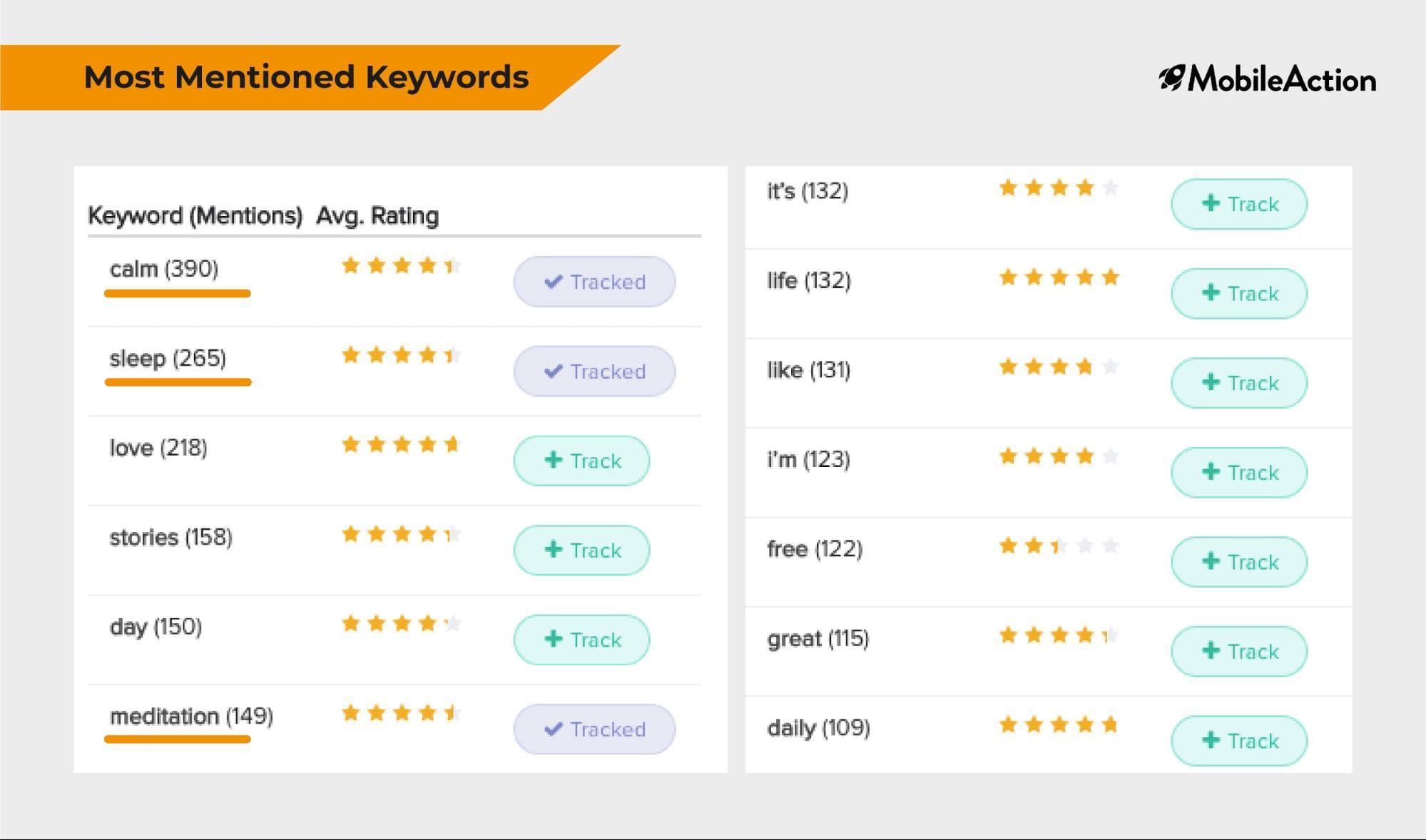 Most Mentioned Keywords in App Reviews