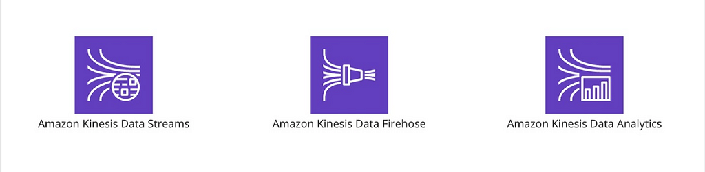 Developing a High-Traffic Data Service With AWS Kinesis