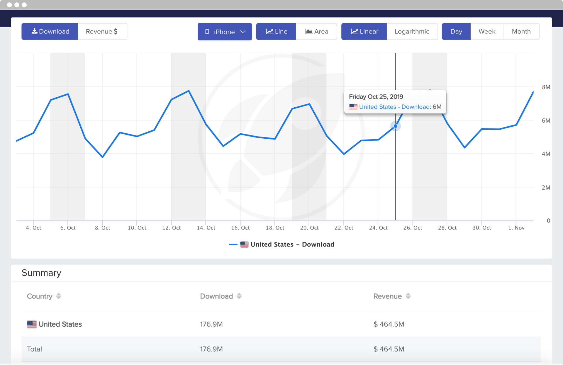 MobileAction's Market Intelligence Product App Store Summary Tool