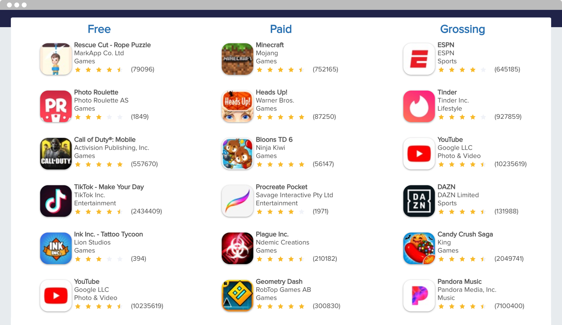 Mobile Action's Biggest Mover and Biggest Loser Apps Tool