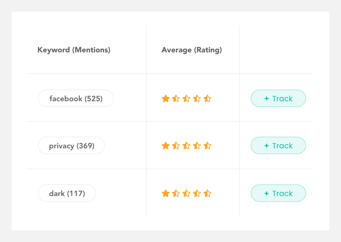 MobileAction's Review Analysis Tool for App Publishing Solution