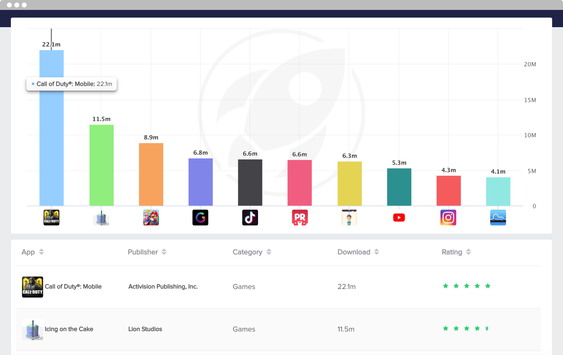 MobileAction's Market Intelligence Product Top Apps and Publishers Tool