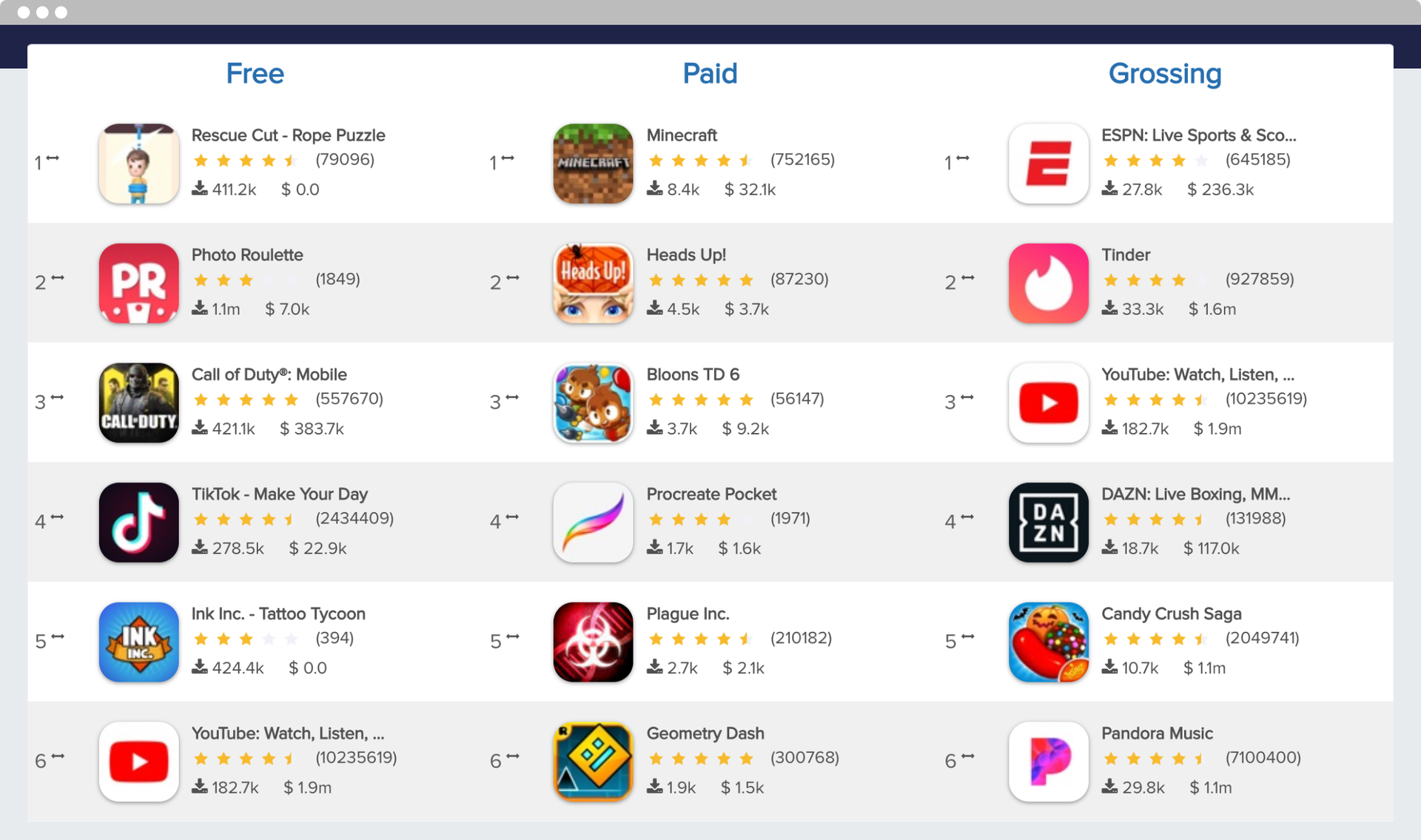 Mobile Action's App Intelligence Product Top Charts and New Apps Tool